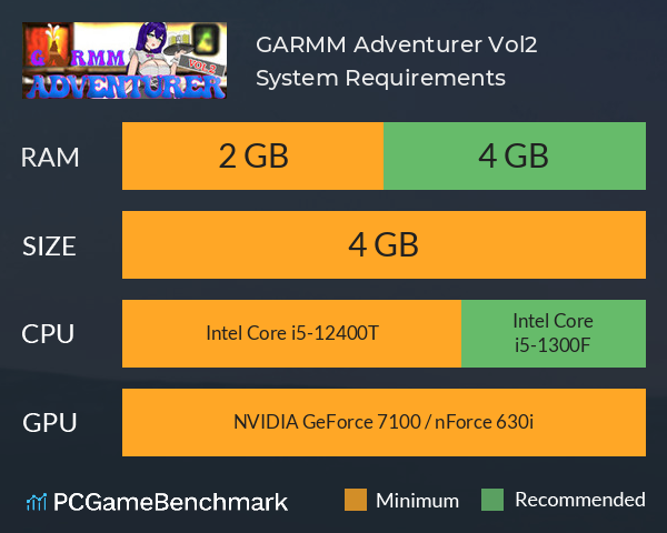 GARMM Adventurer Vol.2 System Requirements PC Graph - Can I Run GARMM Adventurer Vol.2