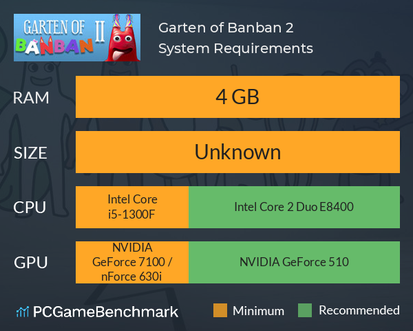 Garten Of Banban 2 System Requirements Graph 