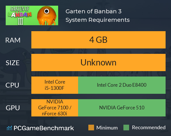 Everything We Know About Garten of Banban 4