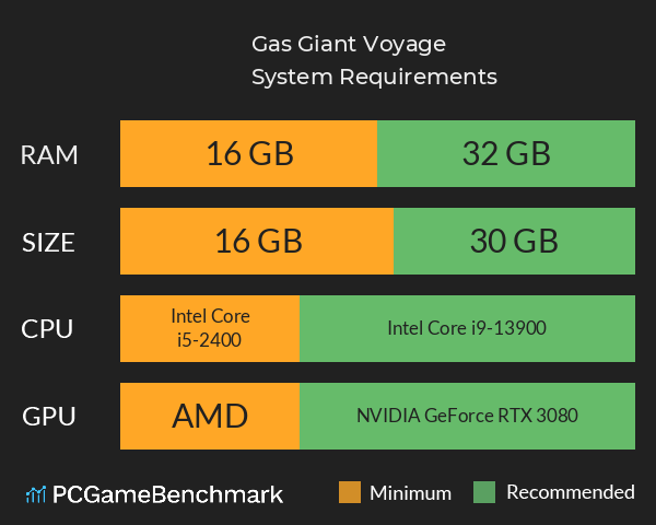 Gas Giant Voyage System Requirements PC Graph - Can I Run Gas Giant Voyage