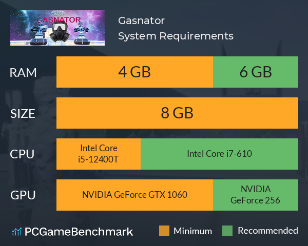 Gasnator System Requirements PC Graph - Can I Run Gasnator