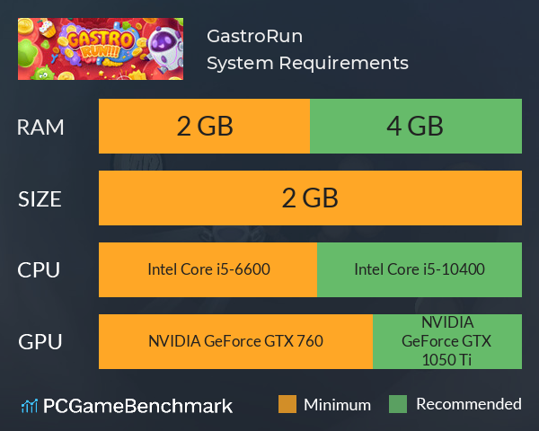 GastroRun System Requirements PC Graph - Can I Run GastroRun