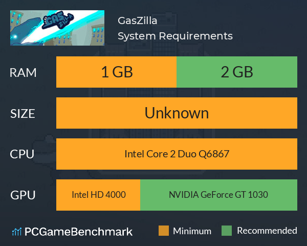 GasZilla System Requirements PC Graph - Can I Run GasZilla