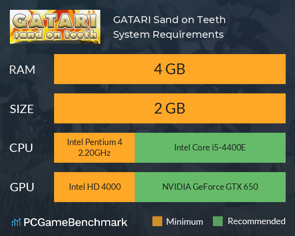 GATARI: Sand on Teeth System Requirements PC Graph - Can I Run GATARI: Sand on Teeth