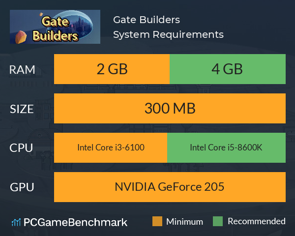 Gate Builders System Requirements PC Graph - Can I Run Gate Builders