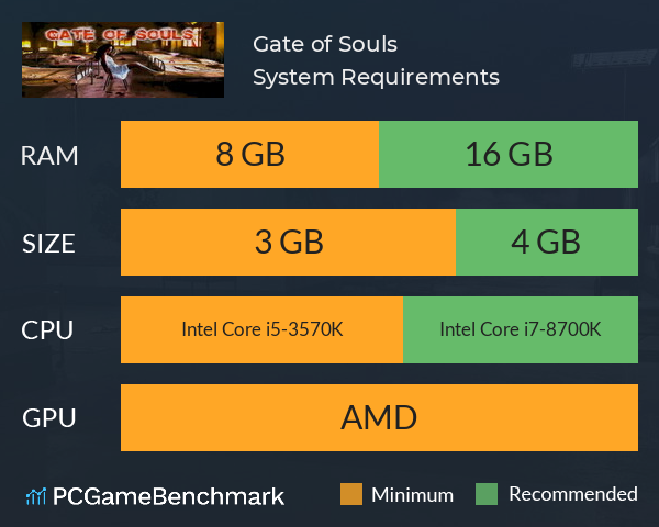 Gate of Souls System Requirements PC Graph - Can I Run Gate of Souls