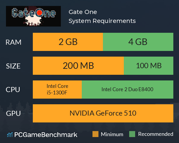 Gate One System Requirements PC Graph - Can I Run Gate One