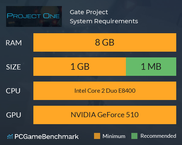 Gate Project System Requirements PC Graph - Can I Run Gate Project