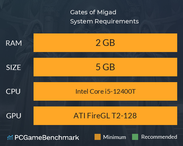 Gates of Migad System Requirements PC Graph - Can I Run Gates of Migad