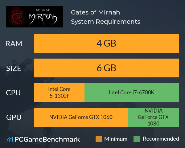 Gates of Mirnah System Requirements PC Graph - Can I Run Gates of Mirnah