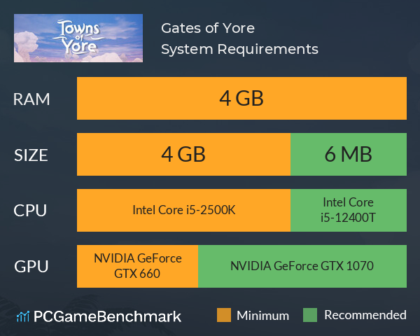 Gates of Yore System Requirements PC Graph - Can I Run Gates of Yore