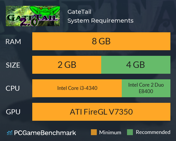 GateTail System Requirements PC Graph - Can I Run GateTail