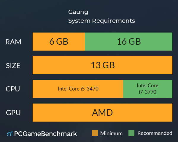 Gaung System Requirements PC Graph - Can I Run Gaung