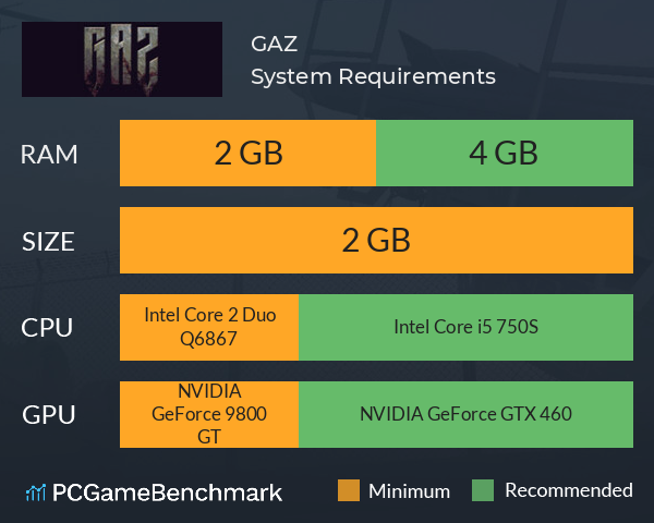 GAZ System Requirements PC Graph - Can I Run GAZ