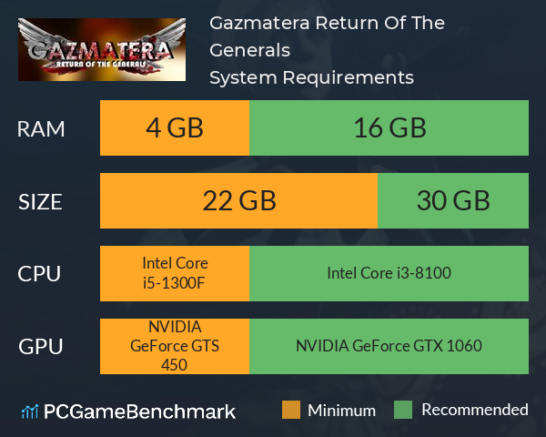 Gazmatera: Return Of The Generals System Requirements PC Graph - Can I Run Gazmatera: Return Of The Generals