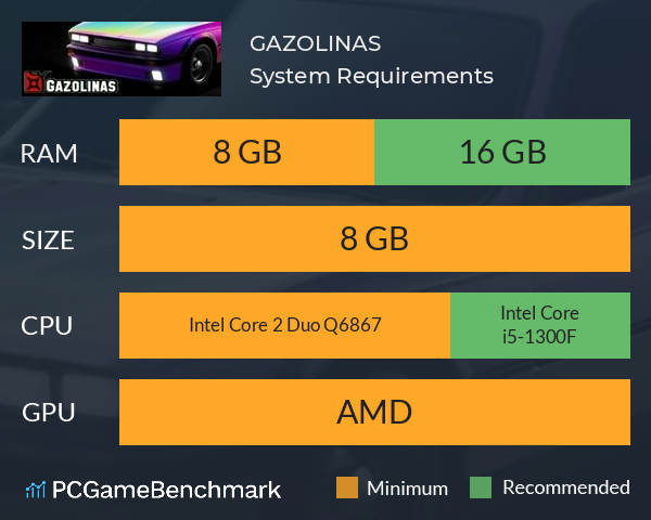 GAZOLINAS System Requirements PC Graph - Can I Run GAZOLINAS