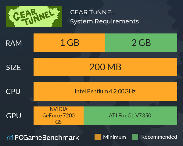 GEAR TuNNEL System Requirements PC Graph - Can I Run GEAR TuNNEL