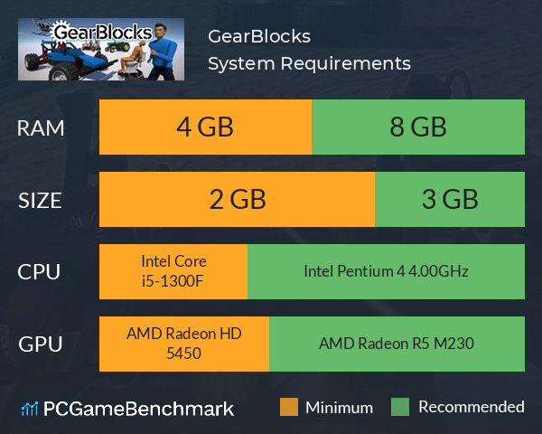 GearBlocks System Requirements PC Graph - Can I Run GearBlocks