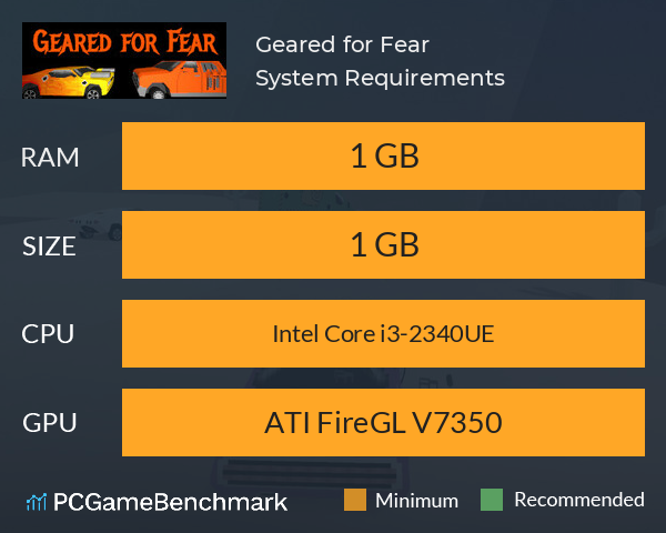 Geared for Fear System Requirements PC Graph - Can I Run Geared for Fear