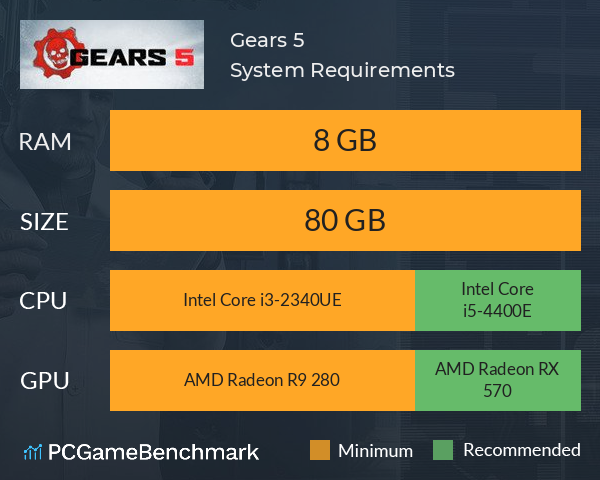 Gears 5 Requisitos Mínimos e Recomendados 2023 - Teste seu PC 🎮