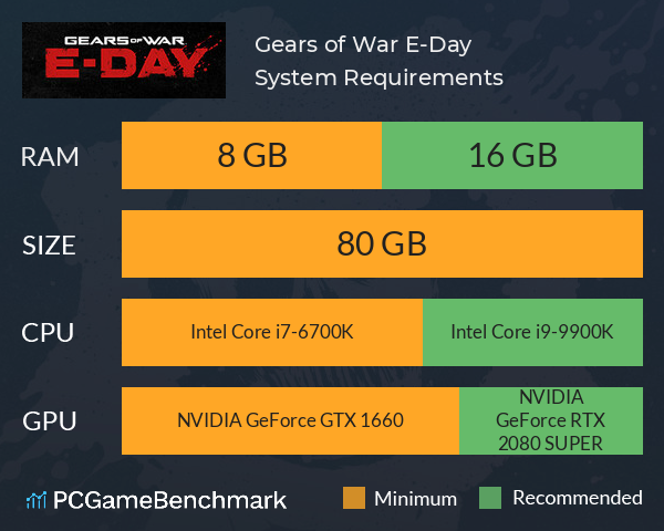 Gears of War: E-Day System Requirements PC Graph - Can I Run Gears of War: E-Day