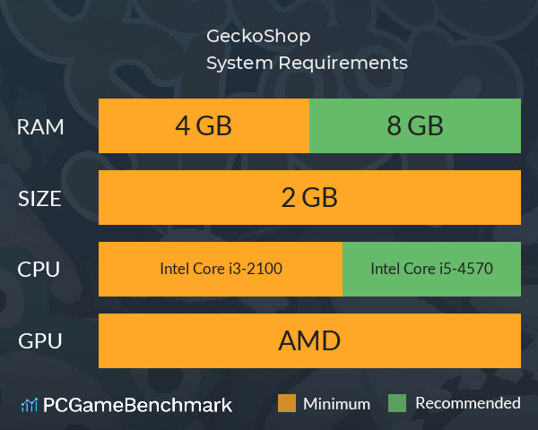 GeckoShop System Requirements PC Graph - Can I Run GeckoShop