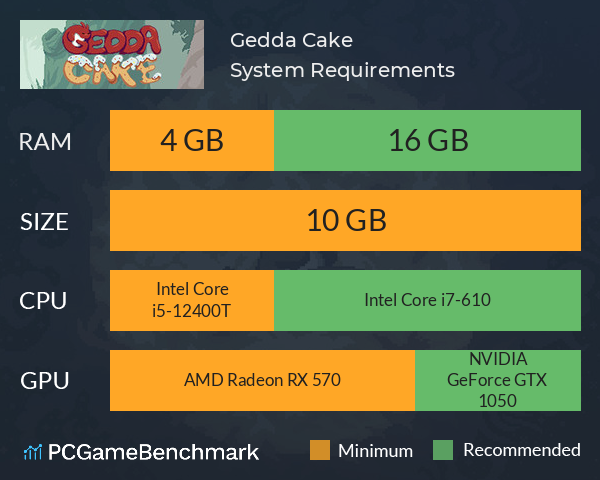 Gedda Cake System Requirements PC Graph - Can I Run Gedda Cake