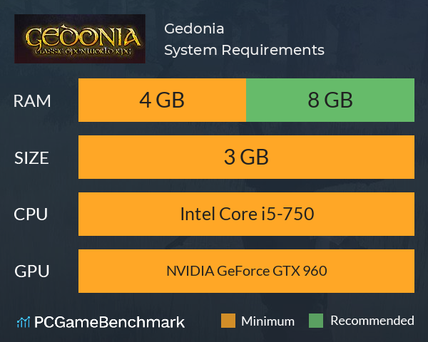 Gedonia System Requirements PC Graph - Can I Run Gedonia