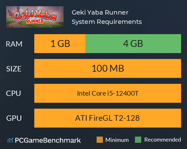 Geki Yaba Runner System Requirements PC Graph - Can I Run Geki Yaba Runner