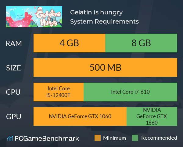 Gelatin is hungry System Requirements PC Graph - Can I Run Gelatin is hungry