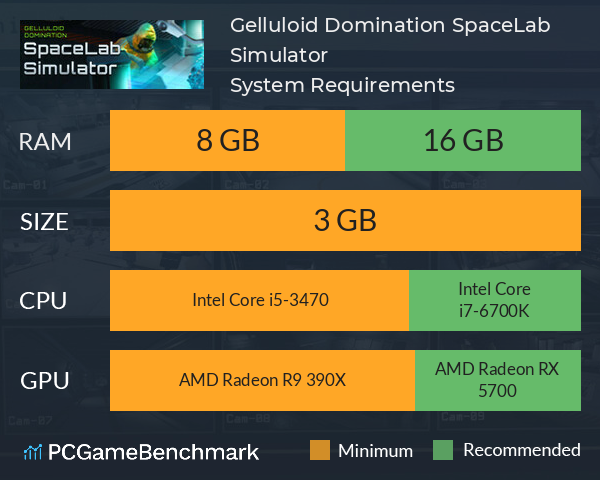 Gelluloid Domination: SpaceLab Simulator System Requirements PC Graph - Can I Run Gelluloid Domination: SpaceLab Simulator