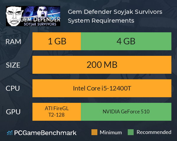 Gem Defender: Soyjak Survivors System Requirements PC Graph - Can I Run Gem Defender: Soyjak Survivors