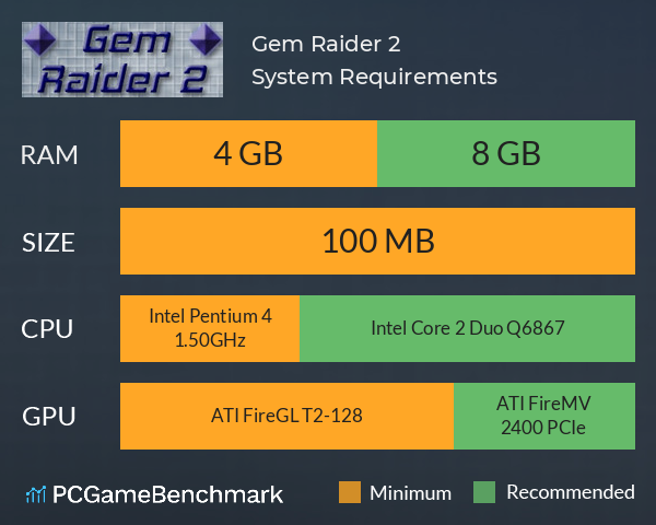 Gem Raider 2 System Requirements PC Graph - Can I Run Gem Raider 2