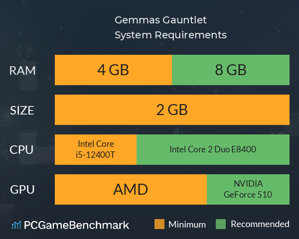 Gemmas Gauntlet System Requirements PC Graph - Can I Run Gemmas Gauntlet