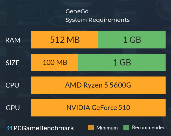 GeneGo System Requirements PC Graph - Can I Run GeneGo