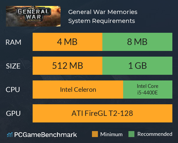 General War Memories System Requirements PC Graph - Can I Run General War Memories