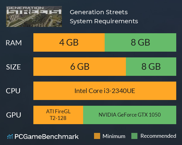 Generation Streets System Requirements PC Graph - Can I Run Generation Streets