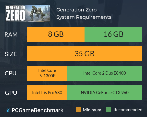 Generation Zero Requirements - Can I Run It? PCGameBenchmark