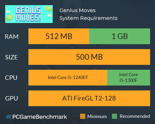 Genius Moves! System Requirements PC Graph - Can I Run Genius Moves!