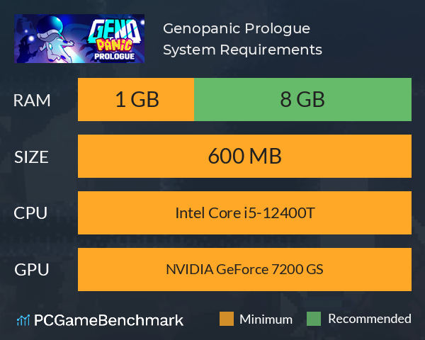 Genopanic: Prologue System Requirements PC Graph - Can I Run Genopanic: Prologue