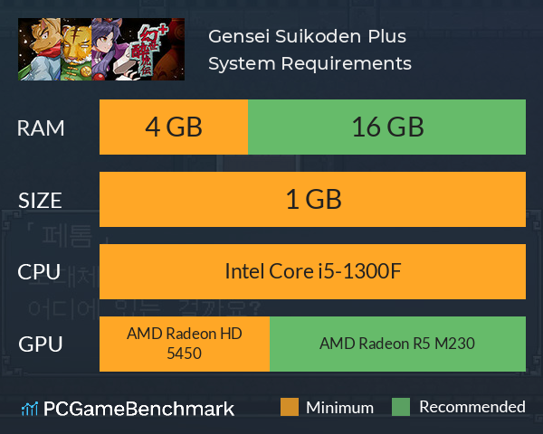 Gensei Suikoden Plus System Requirements PC Graph - Can I Run Gensei Suikoden Plus