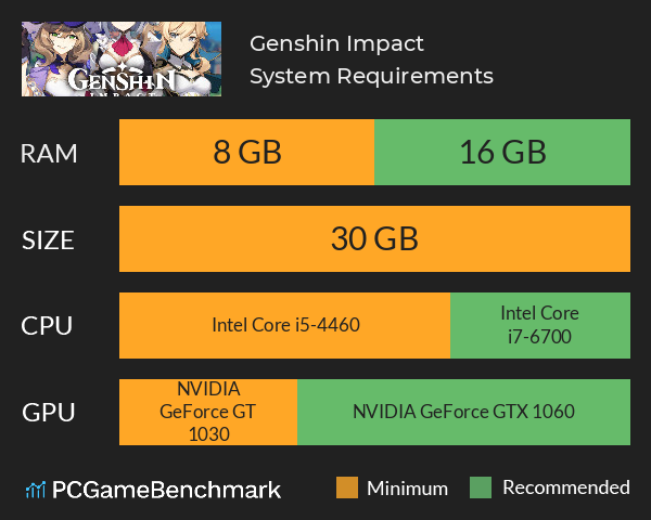 genshin impact system requirements pc