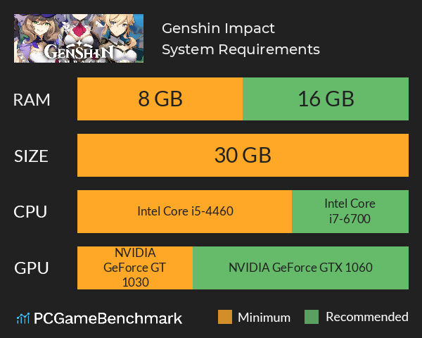 genshin impact minimum requirements phone