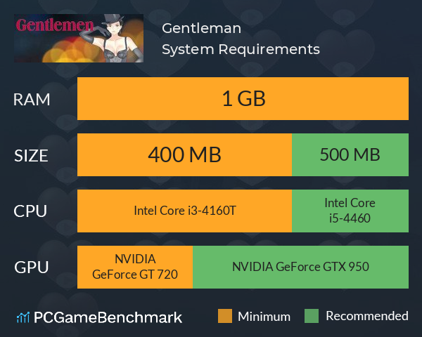 Gentleman System Requirements PC Graph - Can I Run Gentleman