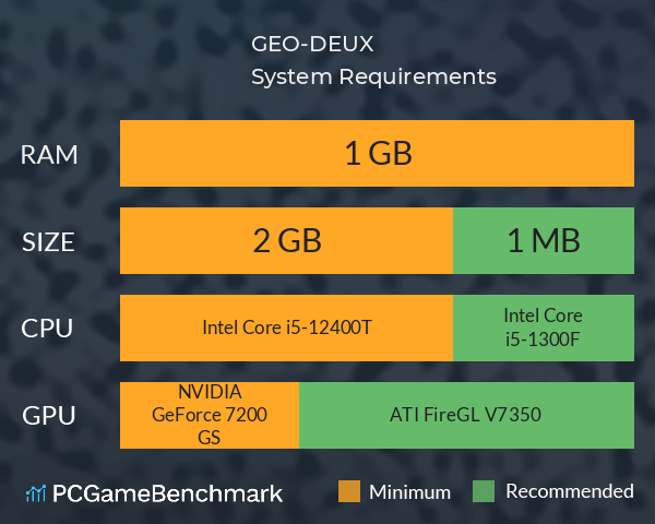 GEO-DEUX System Requirements PC Graph - Can I Run GEO-DEUX