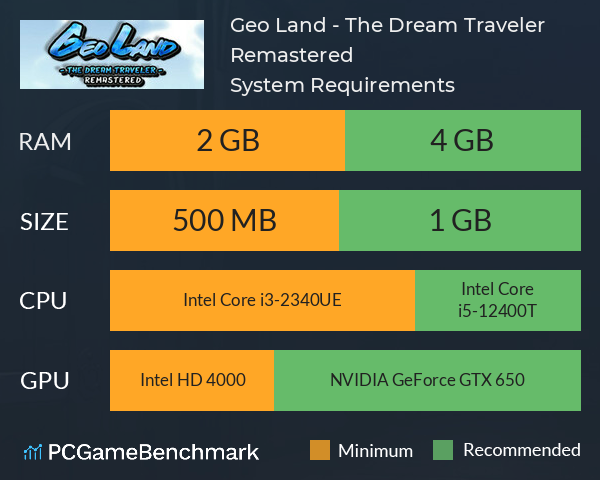 Geo Land - The Dream Traveler Remastered System Requirements PC Graph - Can I Run Geo Land - The Dream Traveler Remastered