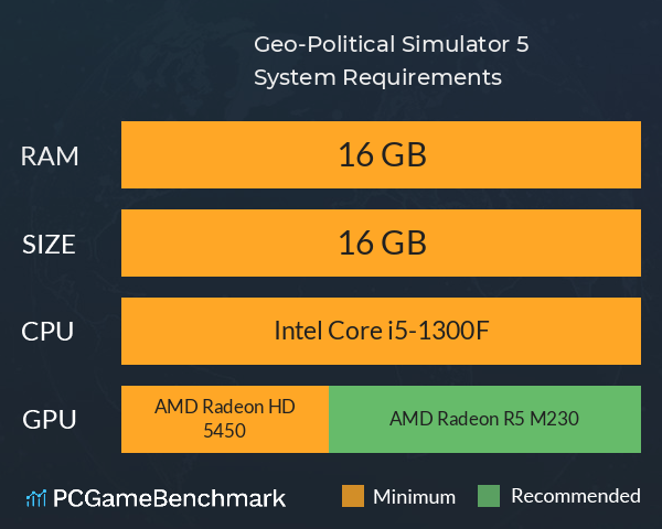 Geo-Political Simulator 5 System Requirements PC Graph - Can I Run Geo-Political Simulator 5