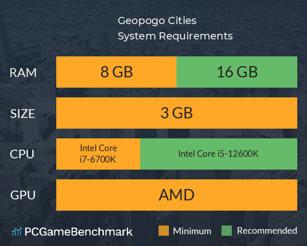 Geopogo Cities System Requirements PC Graph - Can I Run Geopogo Cities