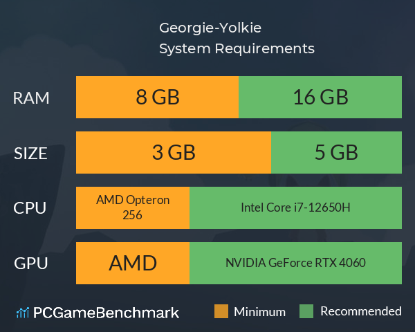 Georgie-Yolkie System Requirements PC Graph - Can I Run Georgie-Yolkie