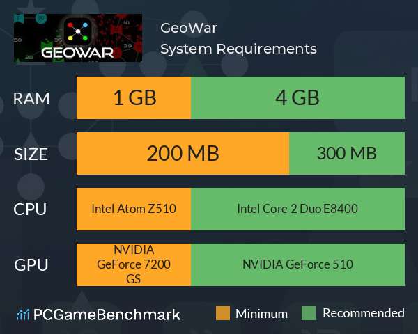 GeoWar System Requirements PC Graph - Can I Run GeoWar